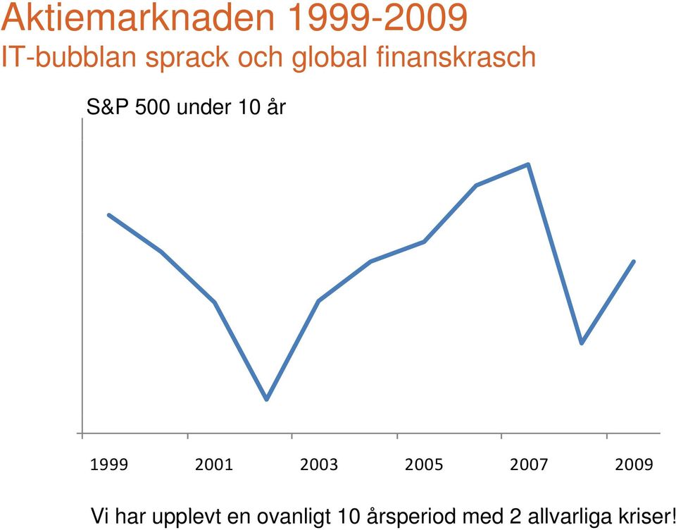 1999 2001 2003 2005 2007 2009 Vi har upplevt en