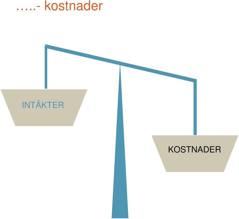 INTÄKTER