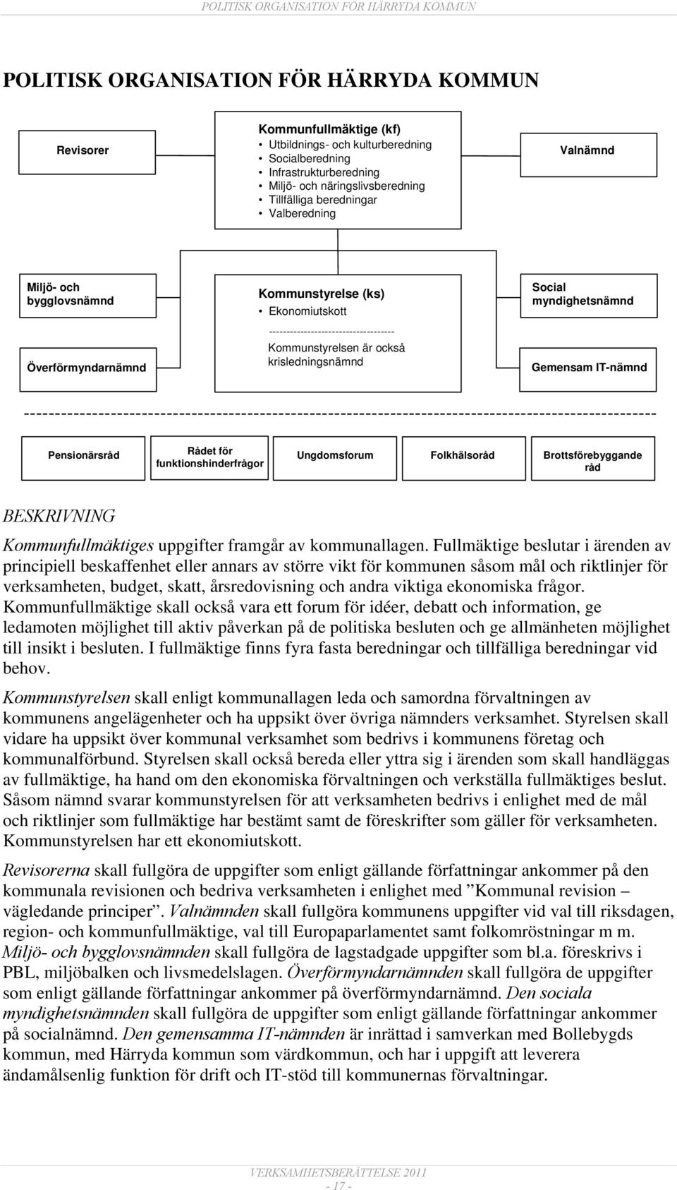 är också krisledningsnämnd Social myndighetsnämnd Gemensam IT-nämnd ------------------------------------------------------------------------------------------------------ Pensionärsråd Rådet för