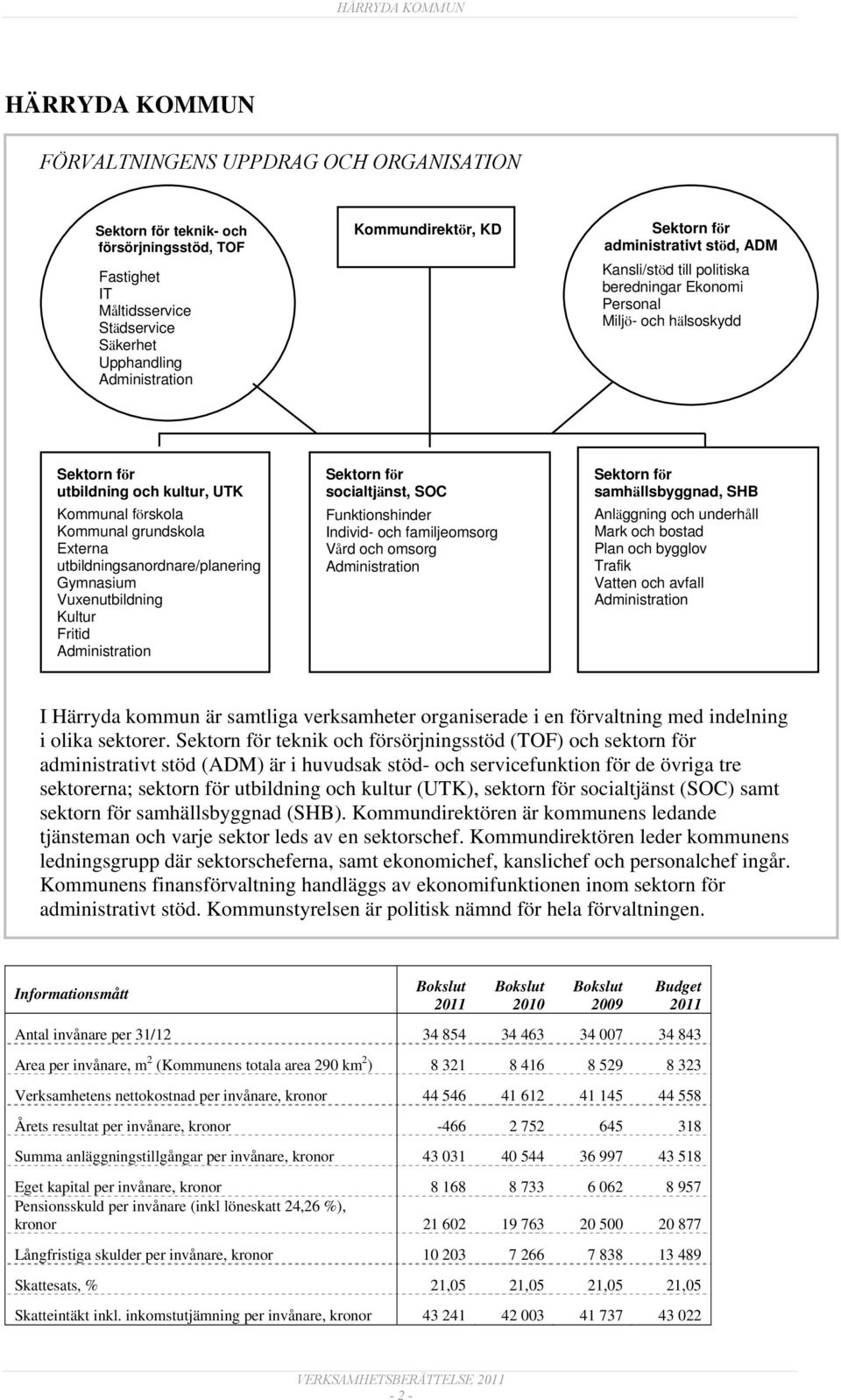 utbildningsanordnare/planering Gymnasium Vuxenutbildning Kultur Fritid Administration Sektorn för socialtjänst, SOC Funktionshinder Individ- och familjeomsorg Vård och omsorg Administration Sektorn