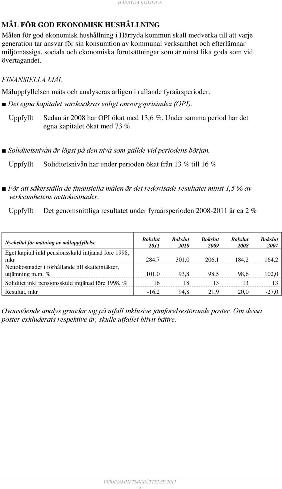 Det egna kapitalet värdesäkras enligt omsorgsprisindex (OPI). Uppfyllt Sedan år 2008 har OPI ökat med 13,6 %. Under samma period har det egna kapitalet ökat med 73 %.