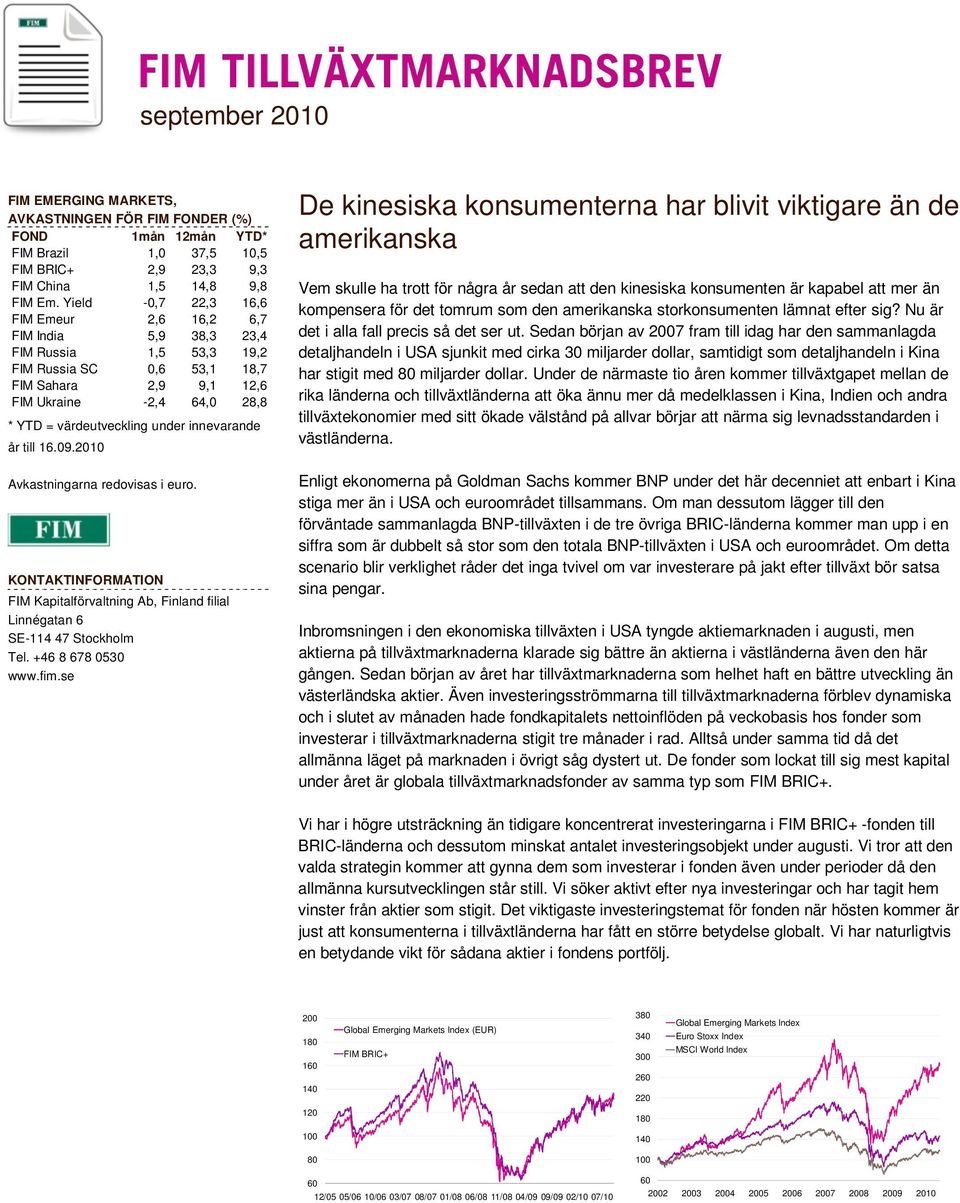 under innevarande år till 16.09.2010 Avkastningarna redovisas i euro. KONTAKTINFORMATION FIM Kapitalförvaltning Ab, Finland filial Linnégatan 6 SE-114 47 Stockholm Tel. +46 8 678 0530 www.fim.