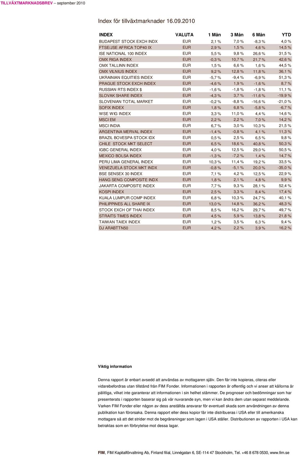 % OMX RIGA INDEX EUR -0,3 % 10,7 % 21,7 % 42,6 % OMX TALLINN INDEX EUR 1,5 % 6,6 % 1,6 % 44,5 % OMX VILNIUS INDEX EUR 9,2 % 12,8 % 11,8 % 36,1 % UKRAINIAN EQUITIES INDEX EUR -5,7 % -9,4 % -6,9 % 51,3