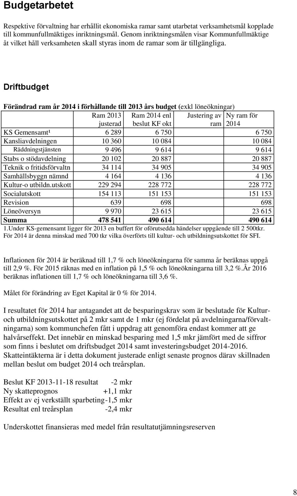 Driftbudget Förändrad ram år 2014 i förhållande till 2013 års budget (exkl löneökningar) Ram 2013 justerad Ram 2014 enl beslut KF okt Justering av Ny ram för ram 2014 KS Gemensamt¹ 6 289 6 750 6 750