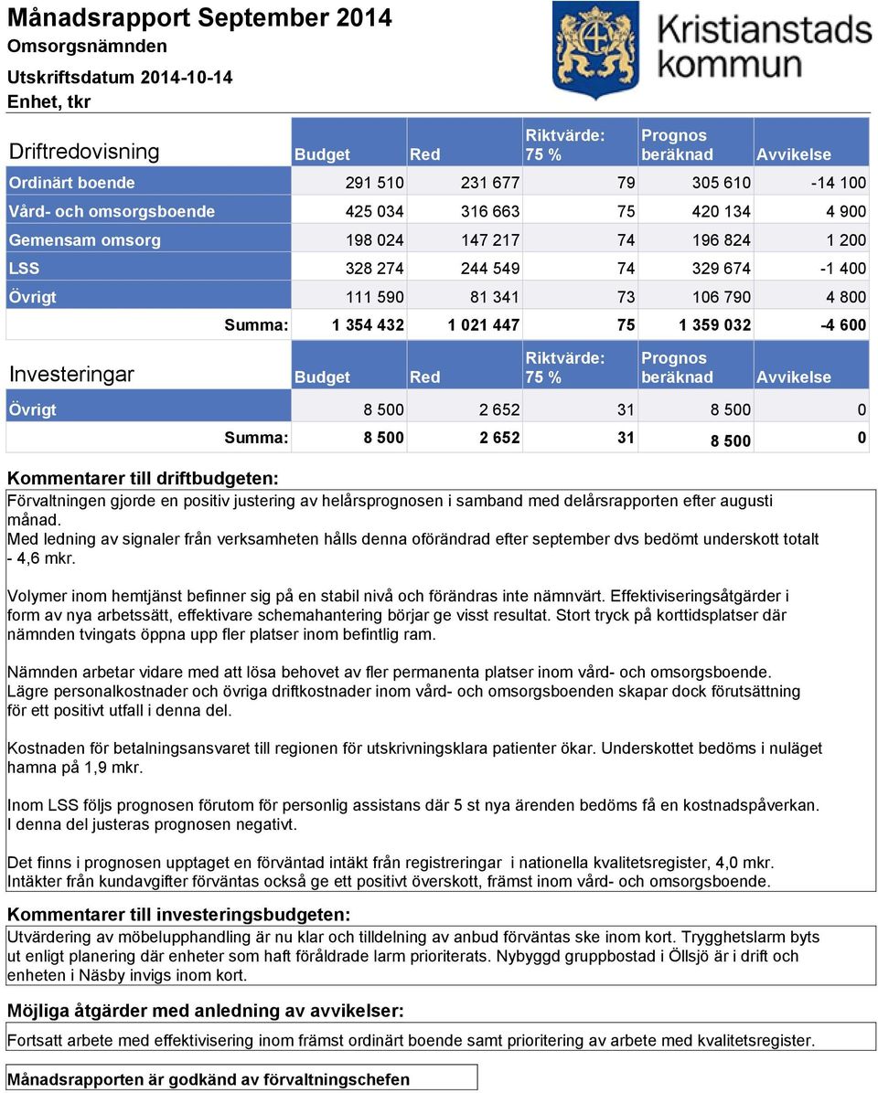 helårsprognosen i samband med delårsrapporten efter augusti månad. Med ledning av signaler från verksamheten hålls denna oförändrad efter september dvs bedömt underskott totalt - 4,6 mkr.