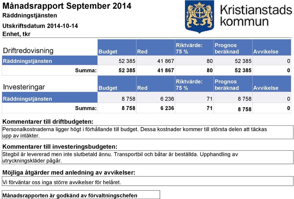 Dessa kostnader kommer till största delen att täckas upp av intäkter. Stegbil är levererad men inte slutbetald ännu.