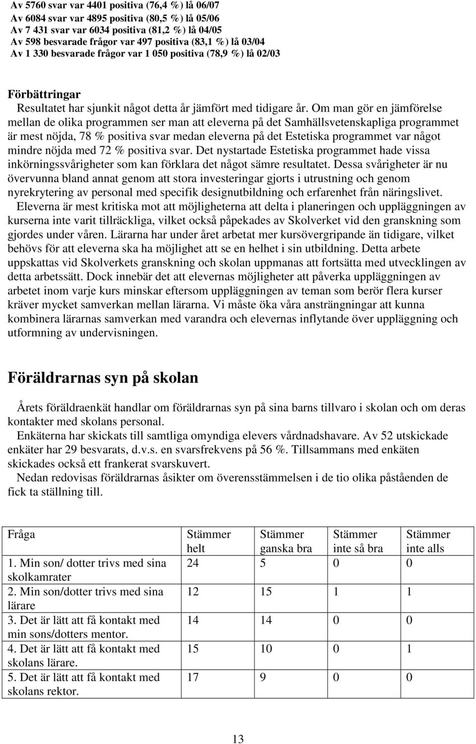 Om man gör en jämförelse mellan de olika programmen ser man att eleverna på det Samhällsvetenskapliga programmet är mest nöjda, 78 % positiva svar medan eleverna på det Estetiska programmet var något