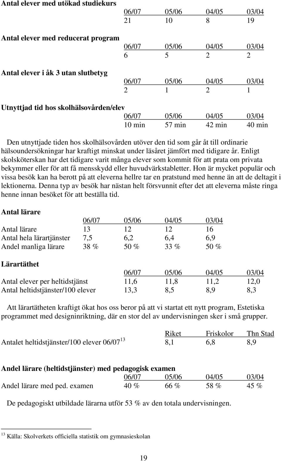 Enligt skolsköterskan har det tidigare varit många elever som kommit för att prata om privata bekymmer eller för att få mensskydd eller huvudvärkstabletter.