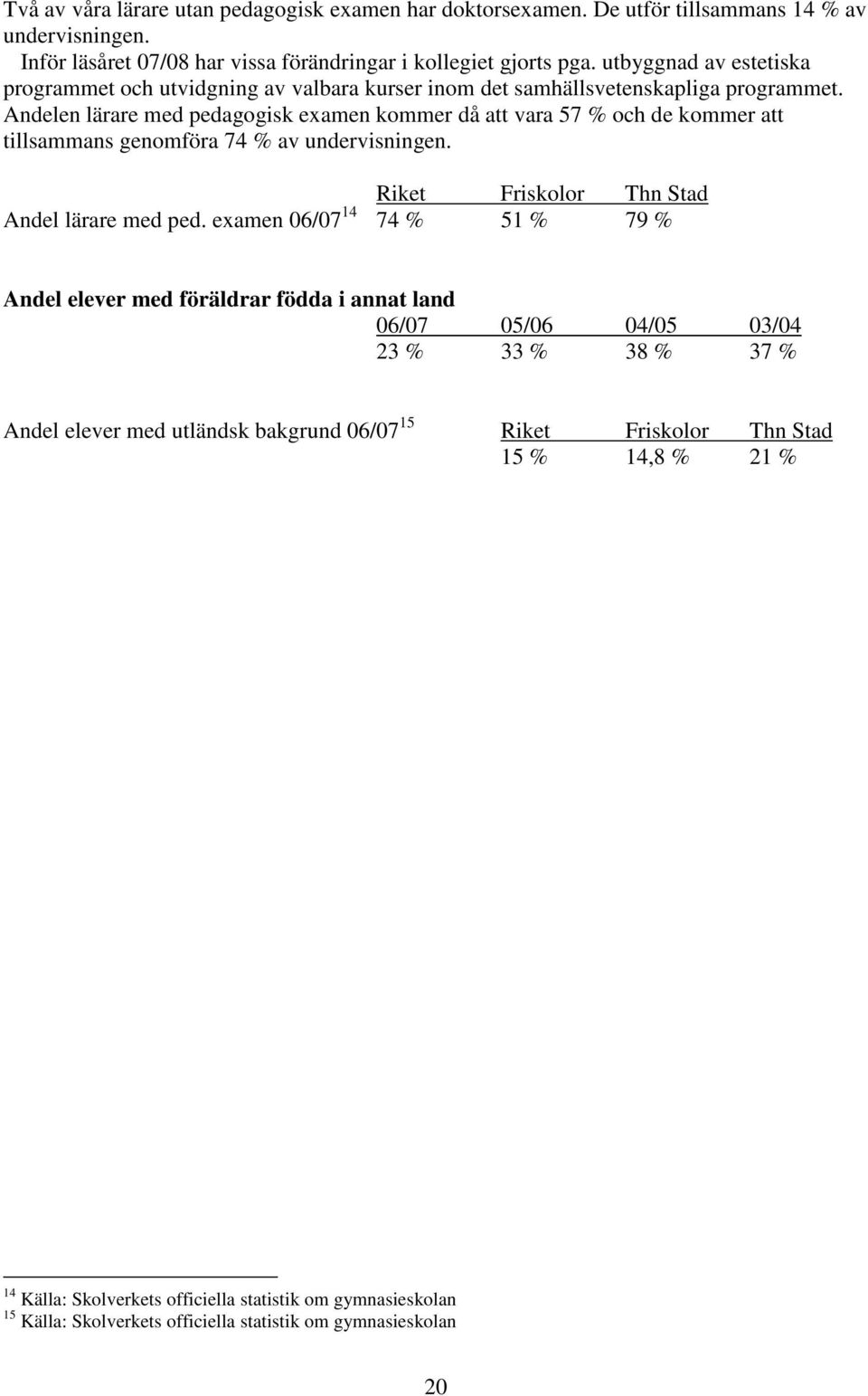 Andelen lärare med pedagogisk examen kommer då att vara 57 % och de kommer att tillsammans genomföra 74 % av undervisningen. Riket Friskolor Thn Stad Andel lärare med ped.