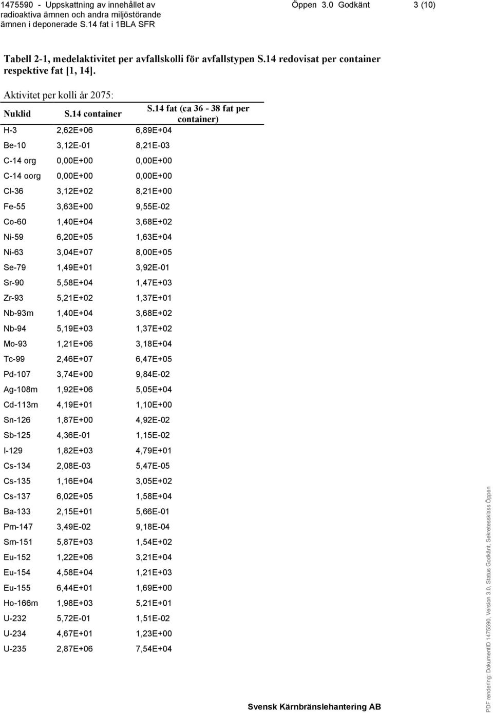 3,68E+02 Ni-59 6,20E+05 1,63E+04 Ni-63 3,04E+07 8,00E+05 Se-79 1,49E+01 3,92E-01 Sr-90 5,58E+04 1,47E+03 Zr-93 5,21E+02 1,37E+01 Nb-93m 1,40E+04 3,68E+02 Nb-94 5,19E+03 1,37E+02 Mo-93 1,21E+06