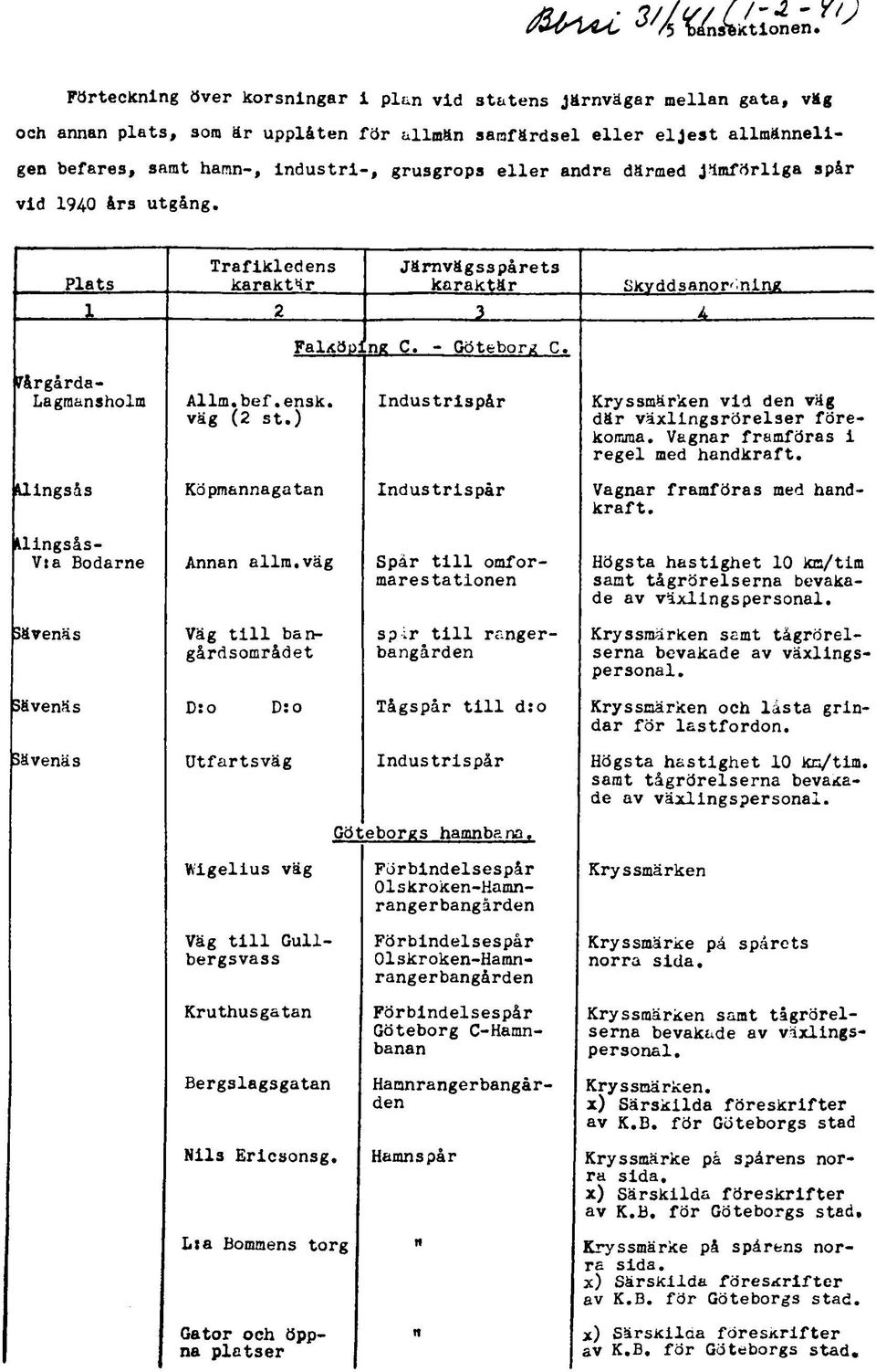 Jämförliga spår vid 1940 års utgåg. Plats Trafikledes karaktär Järvägsspårets karaktär Skyddsaordig 1 2 3 L Falköp. e C. - Göteborg C. iårgårda- Lagmasholm Allm.bef.esk. väg (2 st.