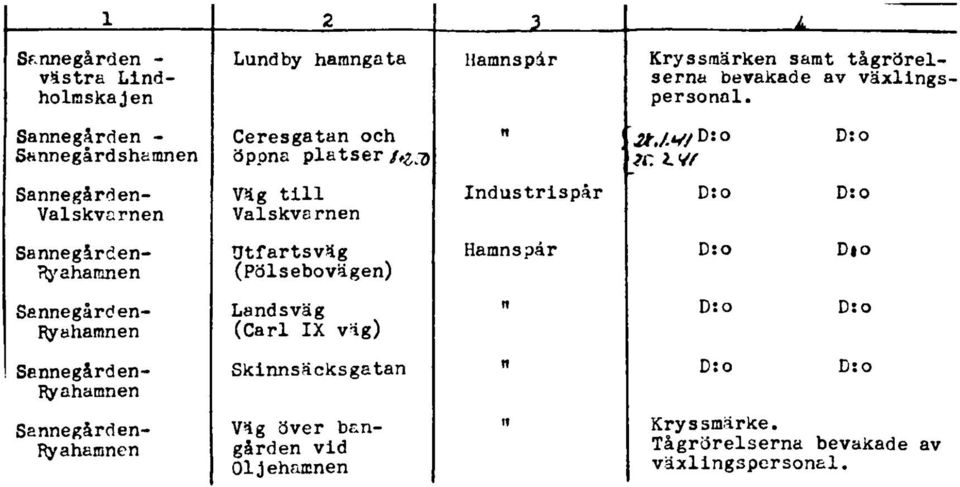 Ceresgata och öppa platser htsö Väg till Valskvare Utfartsväg (Pölseboväge) Ladsväg (Carl IX väg) m : Dso