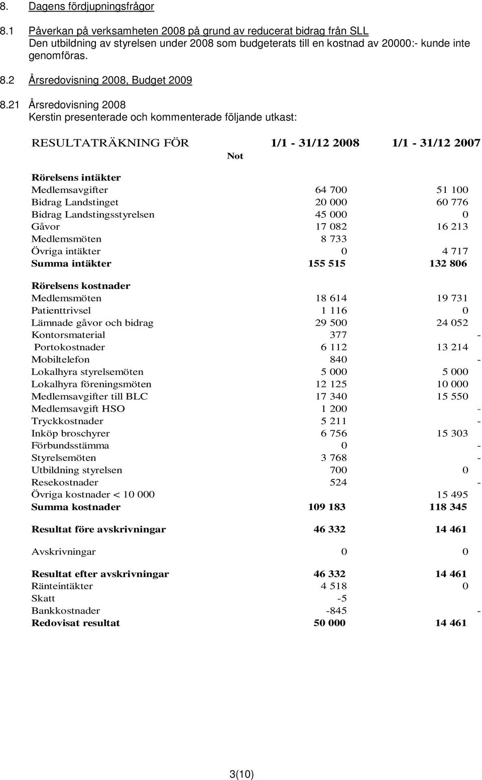 2 Årsredovisning 2008, Budget 2009 8.