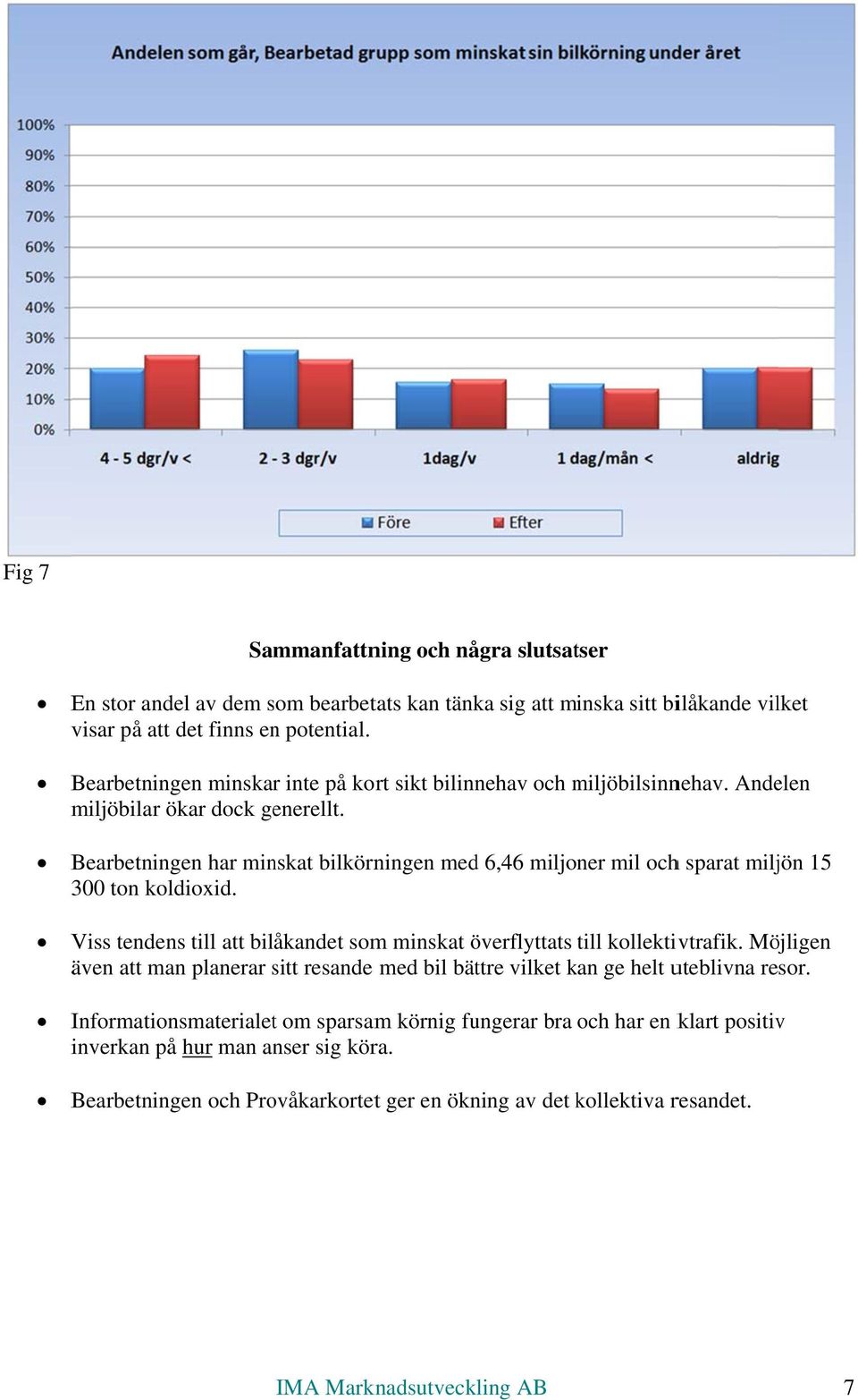 Bearbetningen har minskat bilkörningen med 6,46 miljoner mil ochh sparat miljön 15 300 ton koldioxid. Viss tendens till att bilåkandet som minskat överflyttats till kollektivtrafik.