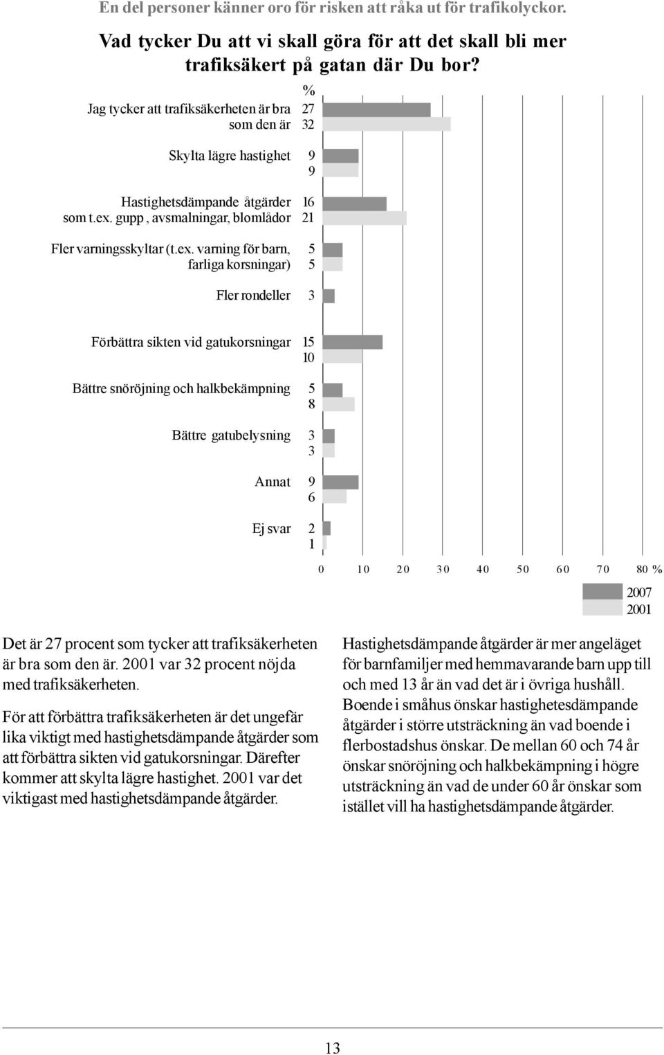 gupp, avsmalningar, blomlådor Fler varningsskyltar (t.ex.