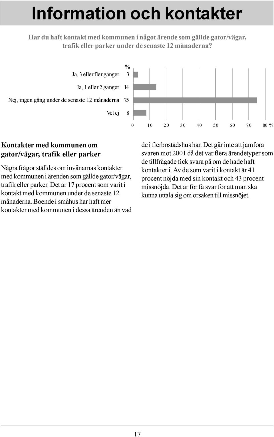 frågor ställdes om invånarnas kontakter med kommunen i ärenden som gällde gator/vägar, trafik eller parker. Det är 17 procent som varit i kontakt med kommunen under de senaste 12 månaderna.