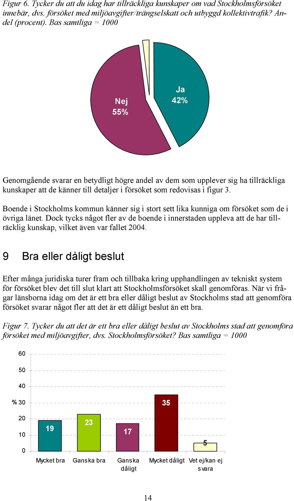 Boende i Stockholms kommun känner sig i stort sett lika kunniga om försöket som de i övriga länet.