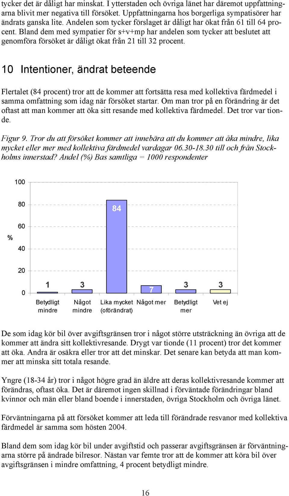 Bland dem med sympatier för s+v+mp har andelen som tycker att beslutet att genomföra försöket är dåligt ökat från 21 till 32 procent.