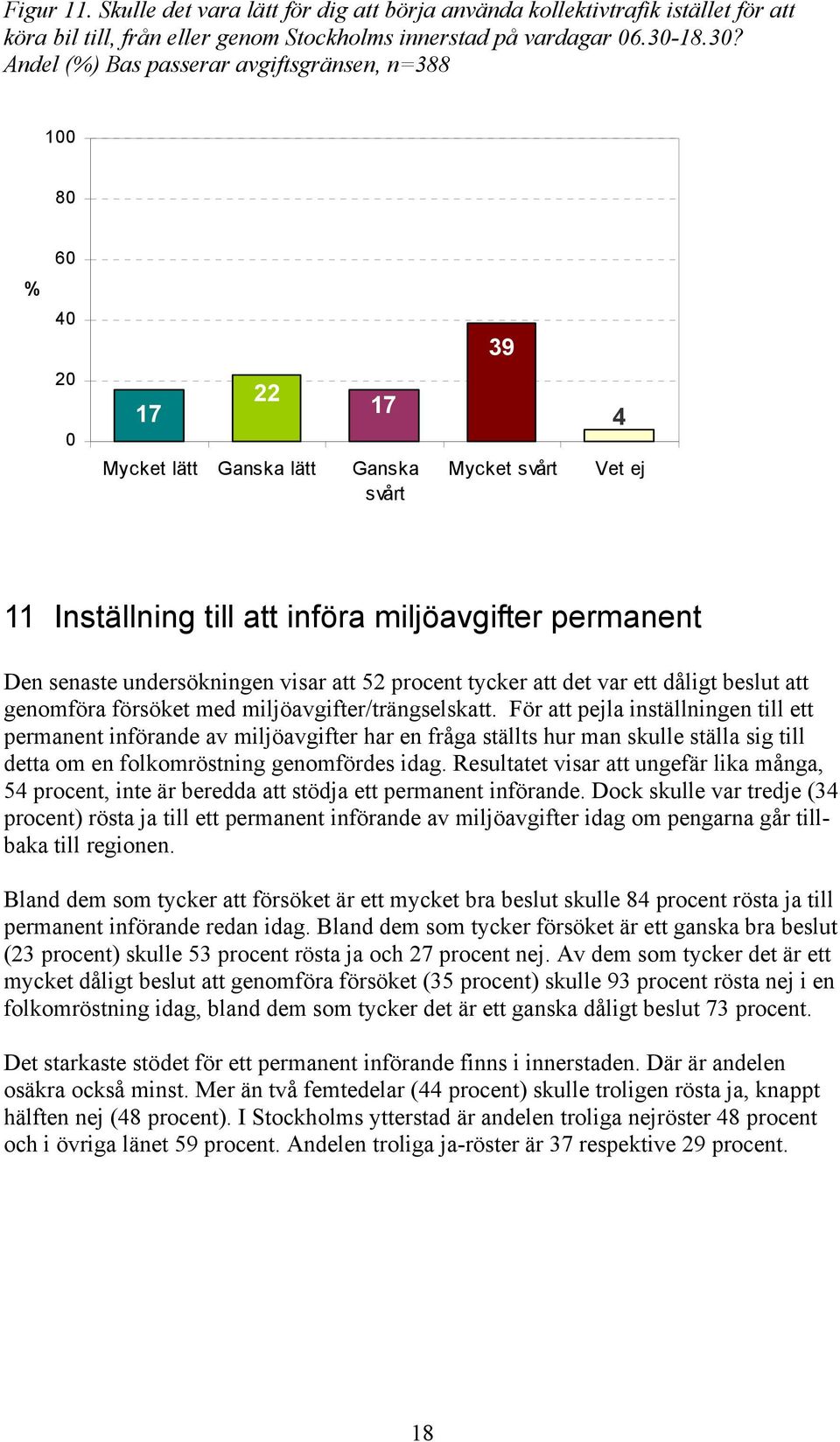 Andel (%) Bas passerar avgiftsgränsen, n=388 100 80 60 % 40 20 0 17 22 17 Mycket lätt Ganska lätt Ganska svårt 39 Mycket svårt 4 Vet ej 11 Inställning till att införa miljöavgifter permanent Den