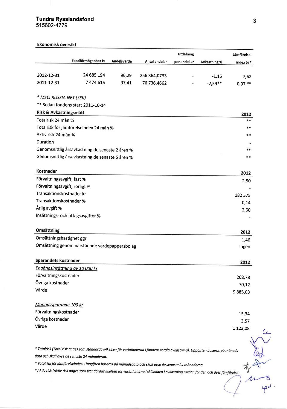 4 Totalrisk 24 mdn% Totalrisk fcir jdmfrirelseindex 24 miln% Aktiv risk 24 mln% Duration Genomsnittlig 6rsavkastning de senaste 2 ttren % Genomsnittlig 6rsavkastning de senaste 5 dren % *r* **