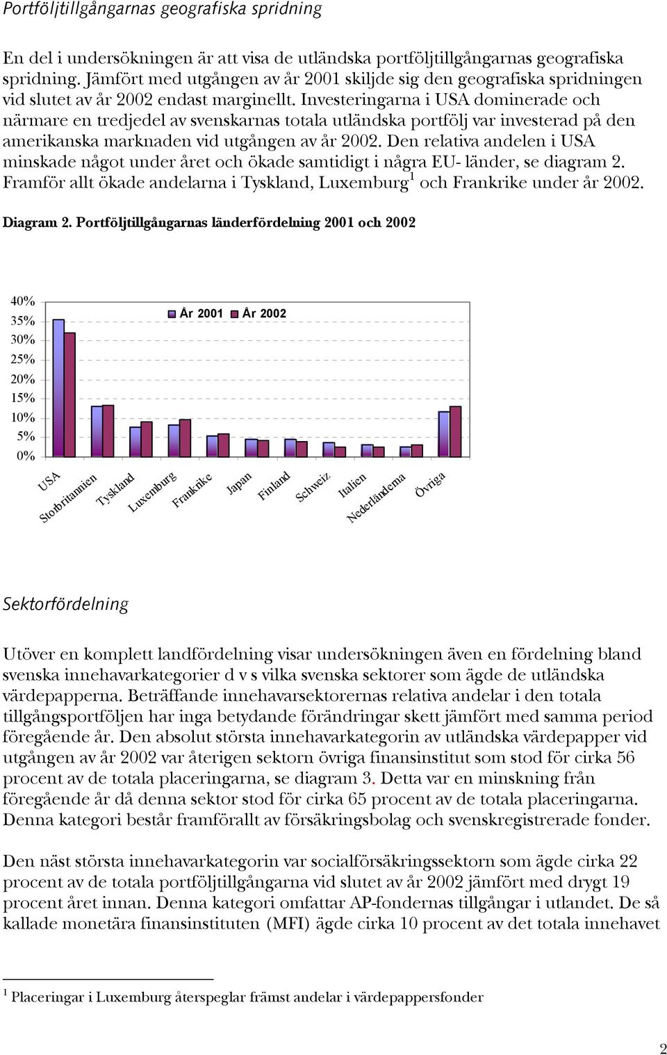 Investeringarna i USA dominerade och närmare en tredjedel av svenskarnas totala utländska portfölj var investerad på den amerikanska marknaden vid utgången av år 2002.