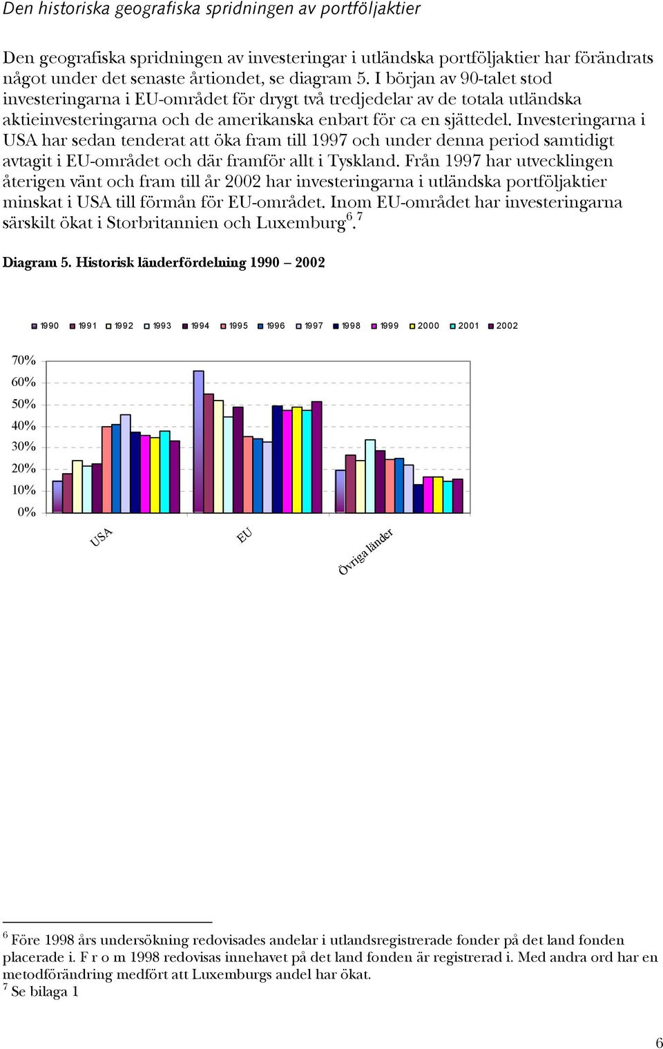 Investeringarna i USA har sedan tenderat att öka fram till 1997 och under denna period samtidigt avtagit i EU-området och där framför allt i Tyskland.