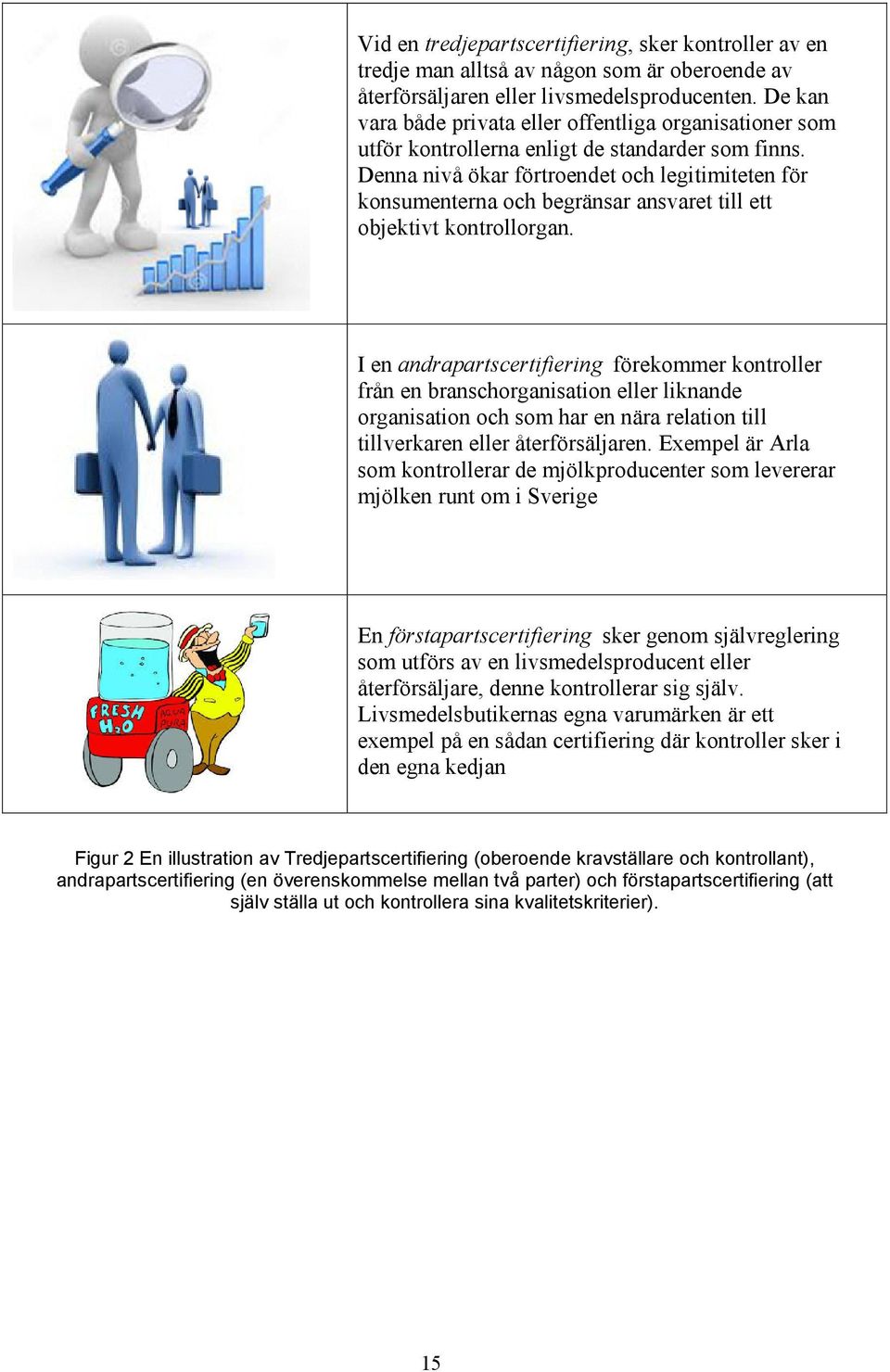 Denna nivå ökar förtroendet och legitimiteten för konsumenterna och begränsar ansvaret till ett objektivt kontrollorgan.