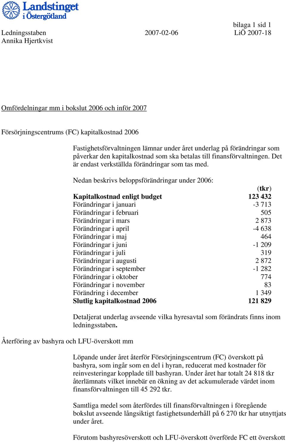 Nedan beskrivs beloppsförändringar under 2006: (tkr) Kapitalkostnad enligt budget 123 432 Förändringar i januari -3 713 Förändringar i februari 505 Förändringar i mars 2 873 Förändringar i april -4