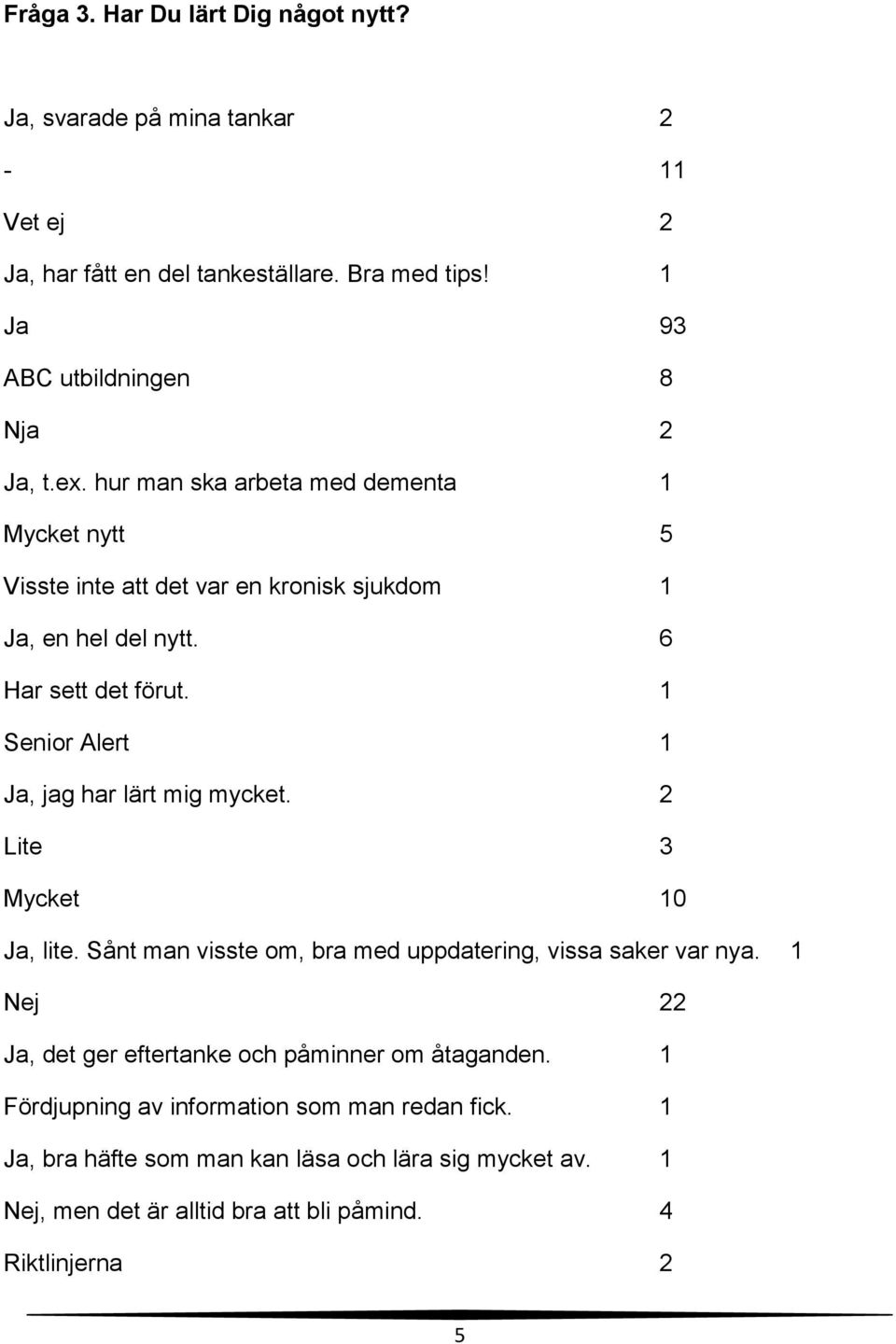 1 Senior Alert 1 Ja, jag har lärt mig mycket. 2 Lite 3 Mycket 10 Ja, lite. Sånt man visste om, bra med uppdatering, vissa saker var nya.