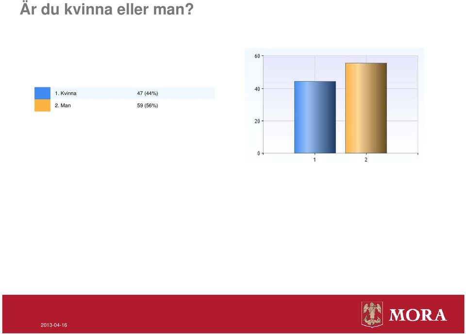 Kvinna 47