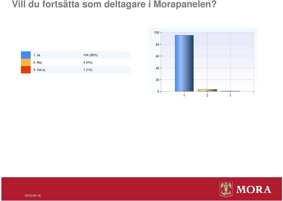 Morapanelen? 1.