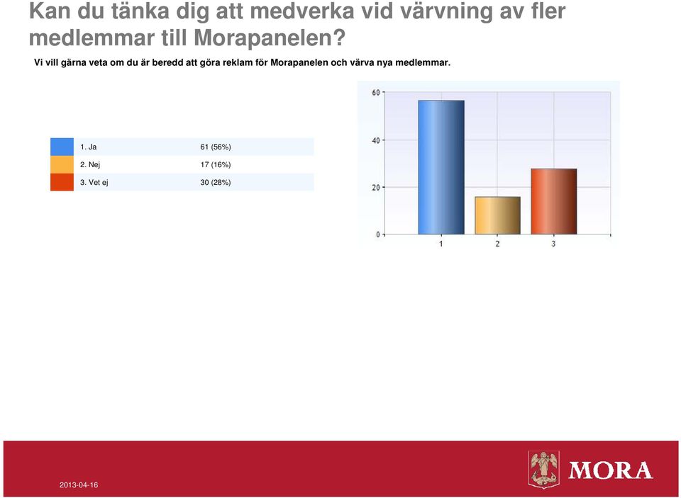 Vi vill gärna veta om du är beredd att göra reklam för