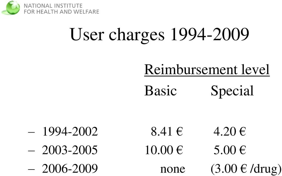 Special 1994-2002 8.41 4.