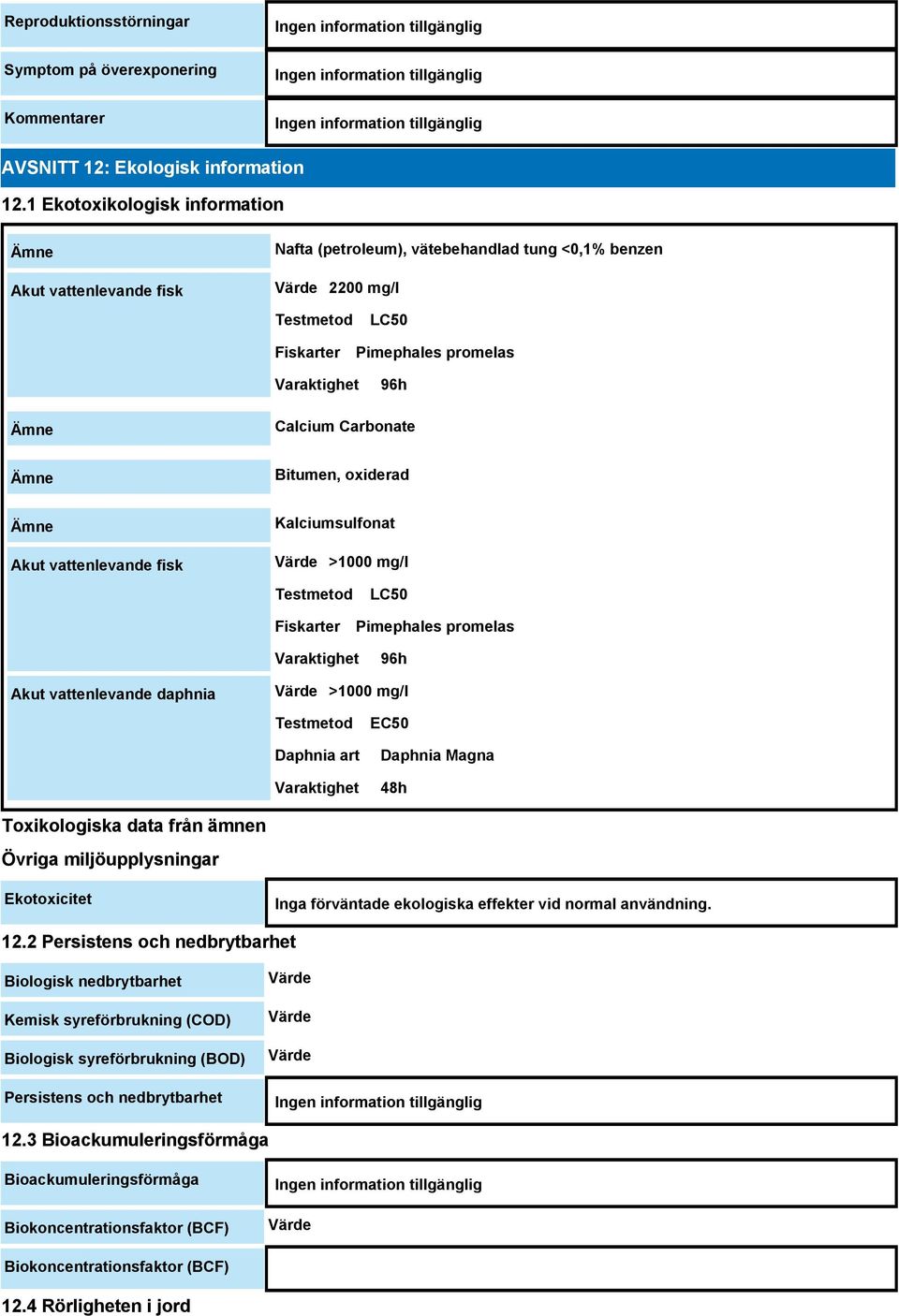 Bitumen, oxiderad Akut vattenlevande fisk Kalciumsulfonat Värde >1000 mg/l Testmetod Fiskarter LC50 Pimephales promelas Varaktighet 96h Akut vattenlevande daphnia Värde >1000 mg/l Testmetod Daphnia