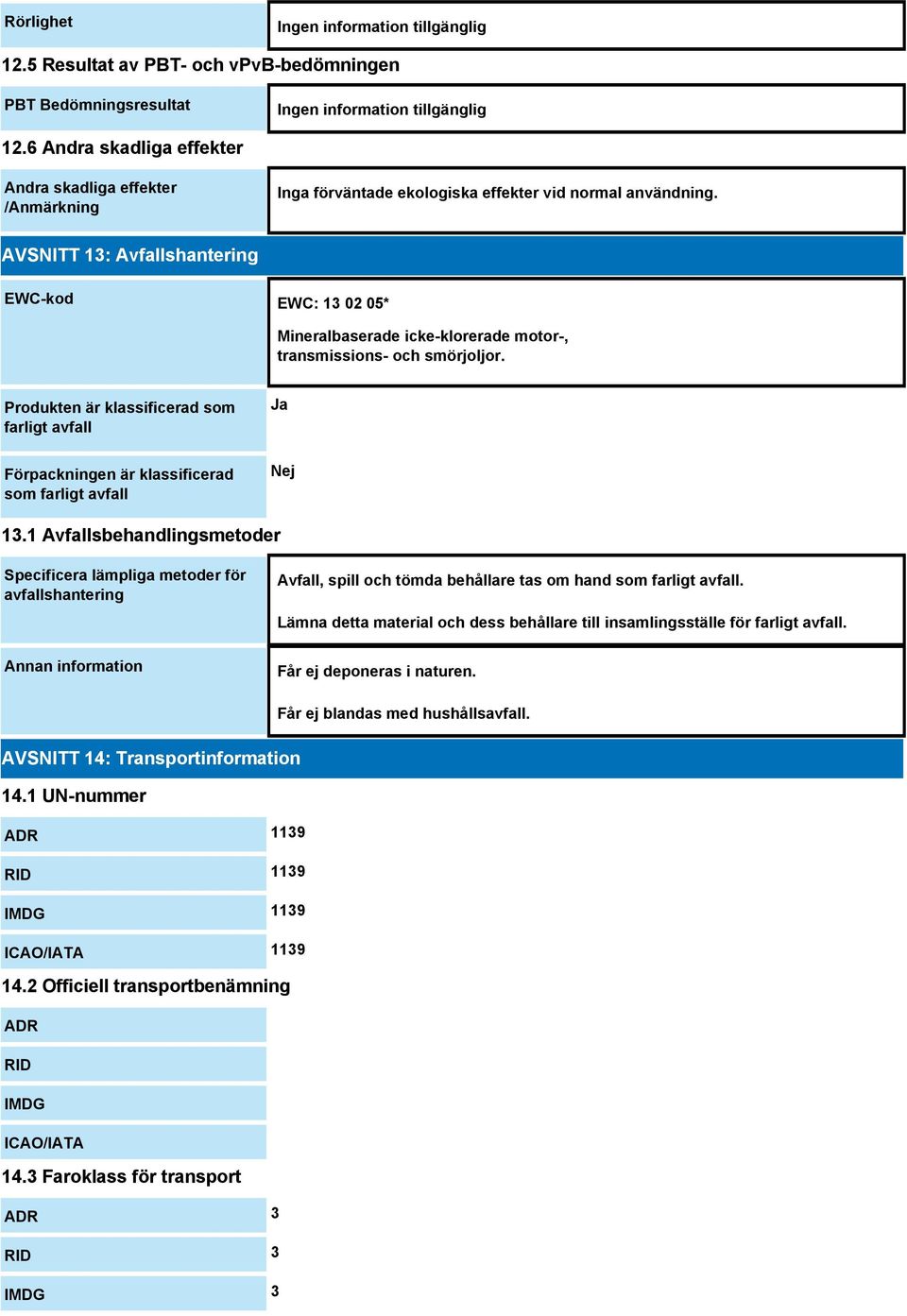 Produkten är klassificerad som farligt avfall Förpackningen är klassificerad som farligt avfall Ja Nej 13.