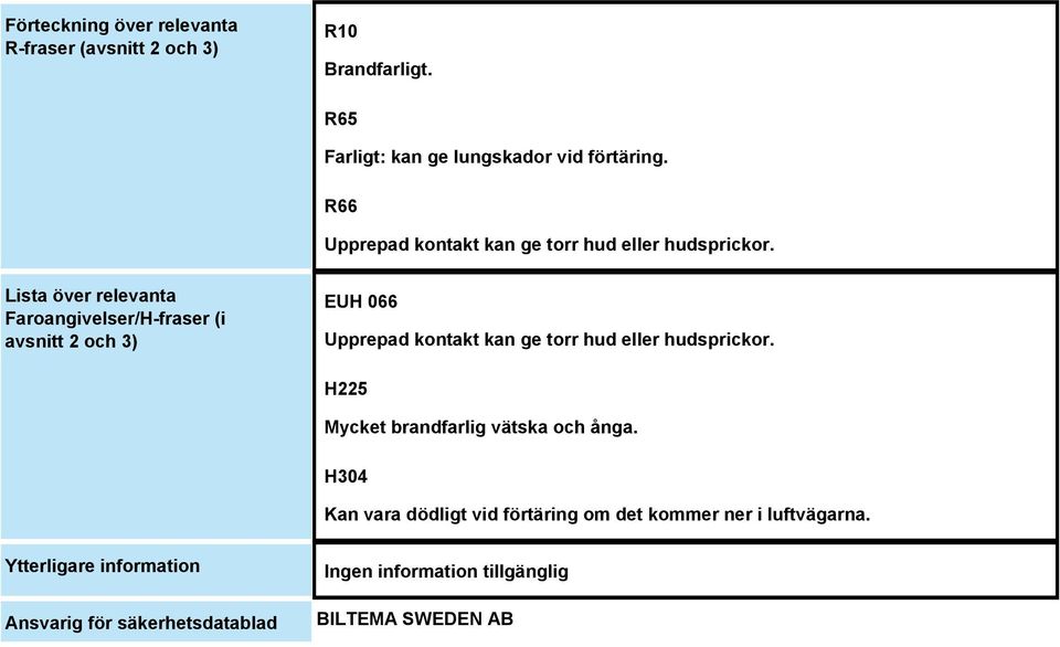 Lista över relevanta Faroangivelser/H-fraser (i avsnitt 2 och 3) EUH 066 Upprepad kontakt kan ge torr hud eller