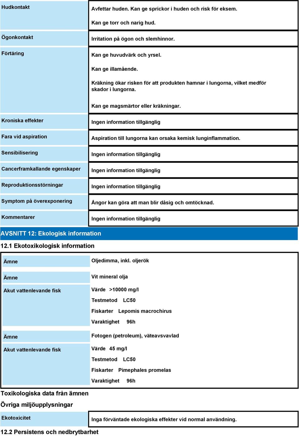 Kroniska effekter Fara vid aspiration Sensibilisering Cancerframkallande egenskaper Reproduktionsstörningar Symptom på överexponering Kommentarer Aspiration till lungorna kan orsaka kemisk