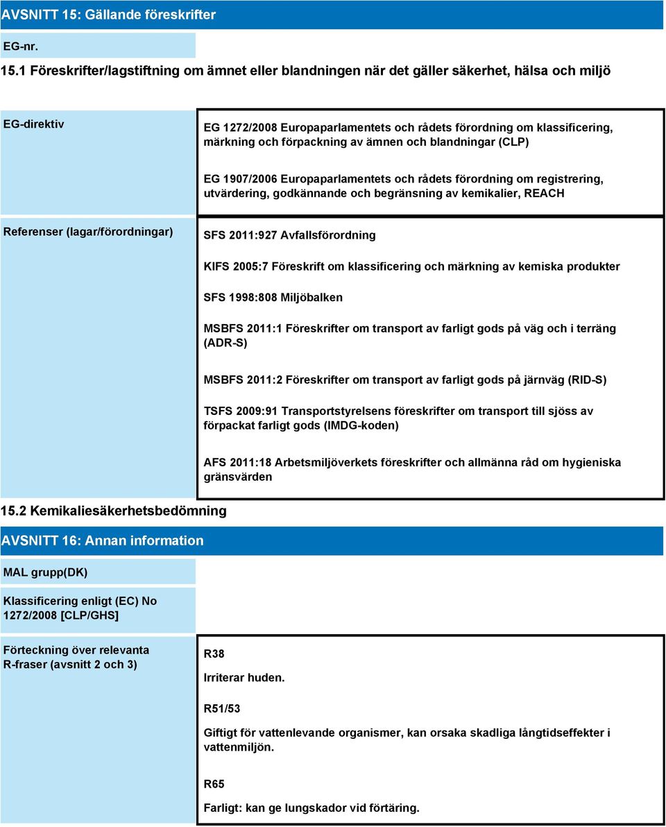 1 Föreskrifter/lagstiftning om ämnet eller blandningen när det gäller säkerhet, hälsa och miljö EG-direktiv EG 1272/2008 Europaparlamentets och rådets förordning om klassificering, märkning och