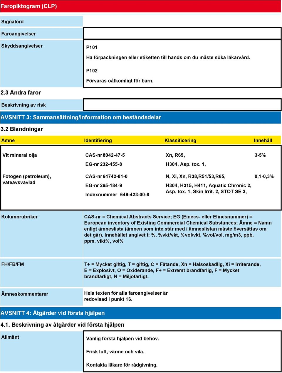 2 Blandningar Ämne Identifiering Klassificering Innehåll Vit mineral olja CAS-nr 8042-47-5 EG-nr 232-455-8 Xn, R65, H304, Asp. tox.