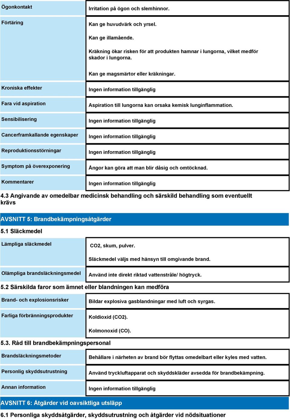 Kroniska effekter Fara vid aspiration Sensibilisering Cancerframkallande egenskaper Reproduktionsstörningar Symptom på överexponering Kommentarer Aspiration till lungorna kan orsaka kemisk