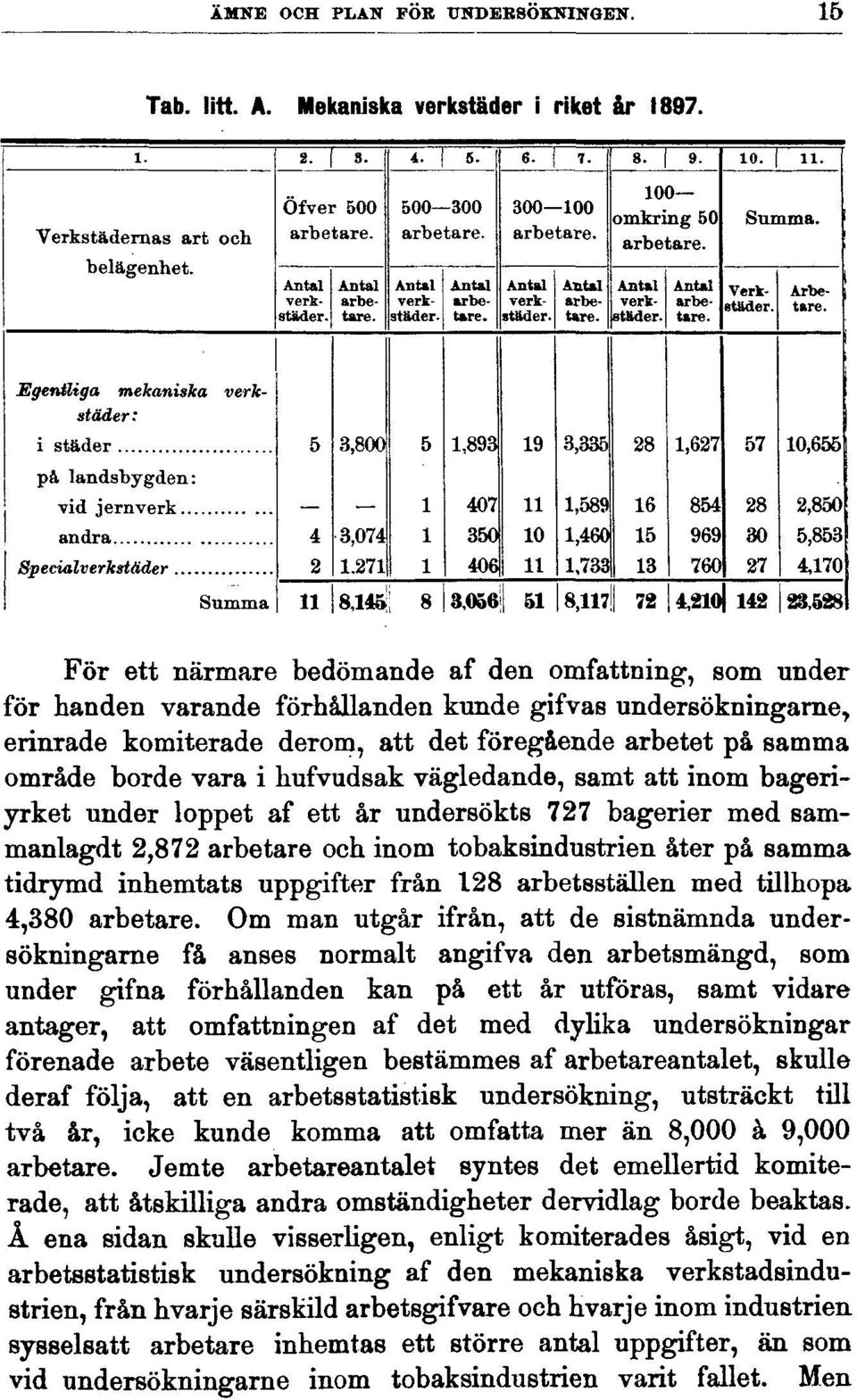 i hufvudsak vägledande, samt att inom bageriyrket under loppet af ett år undersökts 727 bagerier med sammanlagdt 2,872 arbetare och inom tobaksindustrien åter på samma tidrymd inhemtats uppgifter