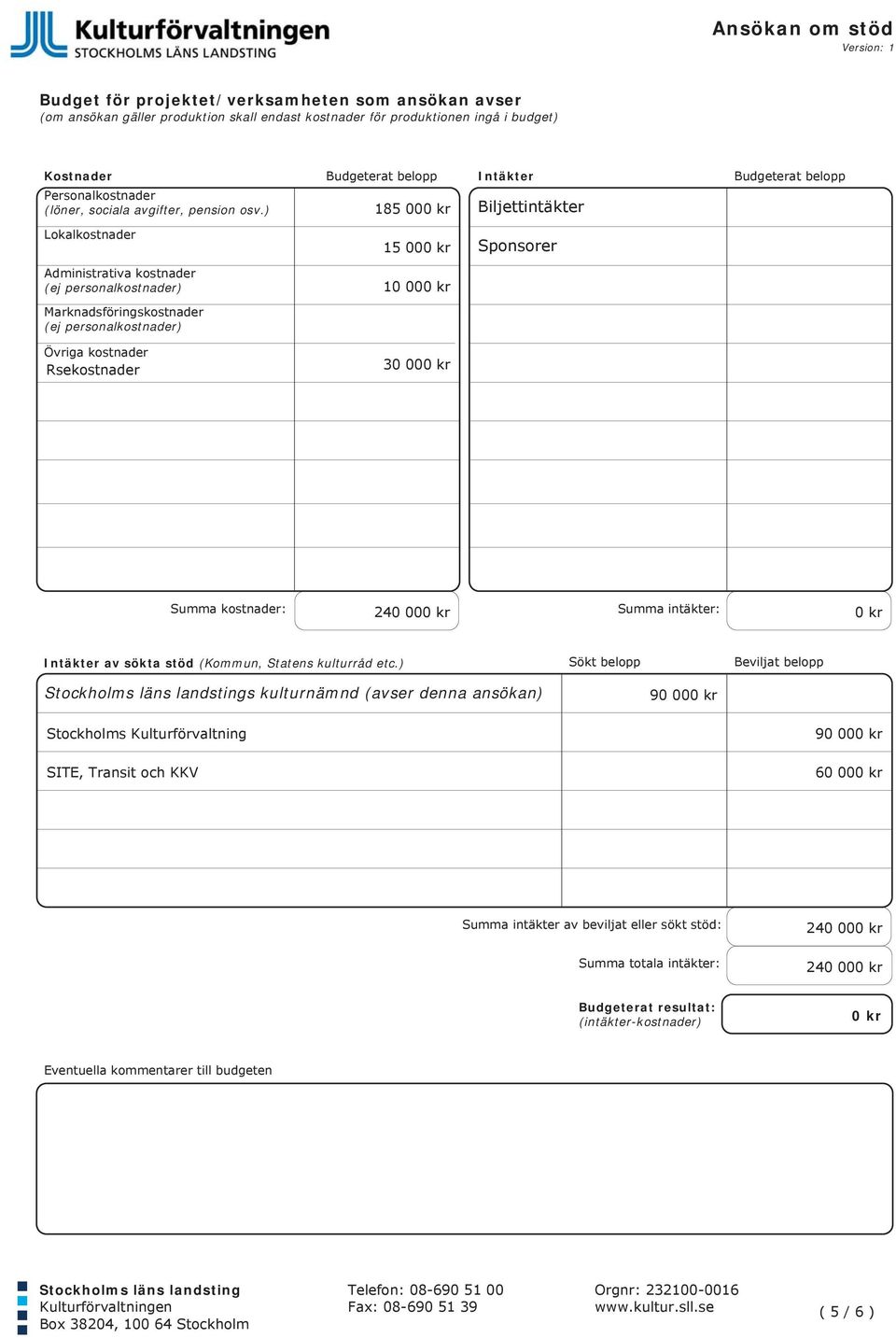 personalkostnader) Övriga kostnader Rsekostnader 30 000 kr Summa kostnader: 240 000 kr Summa intäkter: 0 kr Intäkter av sökta stöd (Kommun, Statens kulturråd etc.