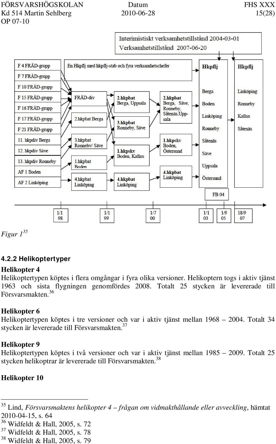 36 Helikopter 6 Helikoptertypen köptes i tre versioner och var i aktiv tjänst mellan 1968 2004. Totalt 34 stycken är levererade till Försvarsmakten.