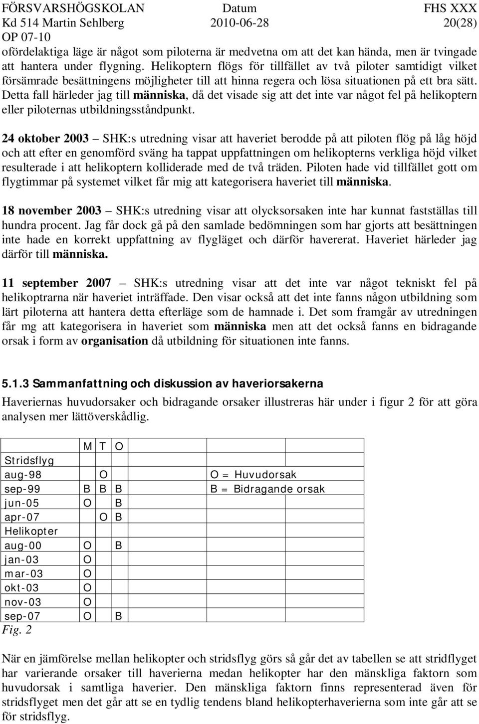 Detta fall härleder jag till människa, då det visade sig att det inte var något fel på helikoptern eller piloternas utbildningsståndpunkt.