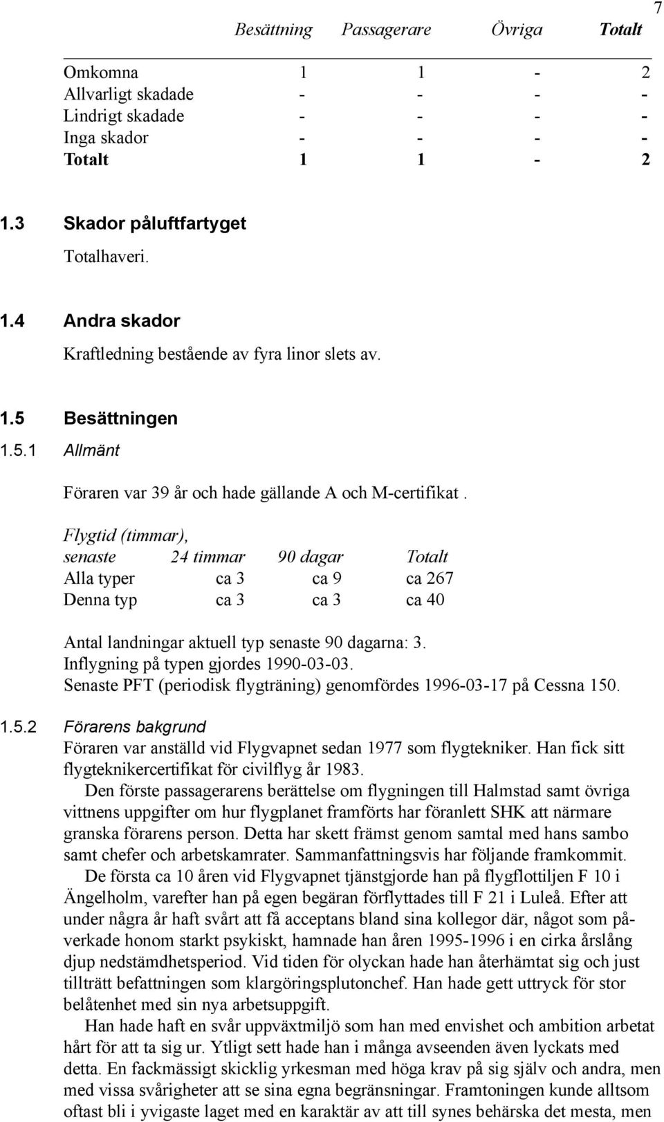 Flygtid (timmar), senaste 24 timmar 90 dagar Totalt Alla typer ca 3 ca 9 ca 267 Denna typ ca 3 ca 3 ca 40 Antal landningar aktuell typ senaste 90 dagarna: 3. Inflygning på typen gjordes 1990-03-03.