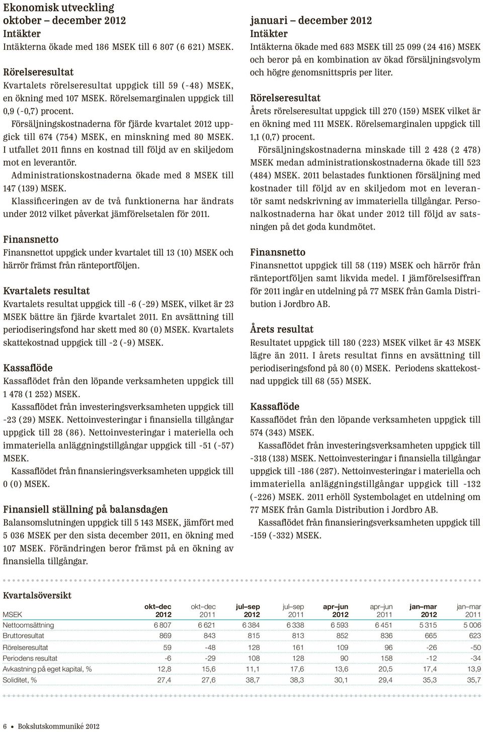 I utfallet finns en kostnad till följd av en skiljedom mot en leverantör. Administrationskostnaderna ökade med 8 MSEK till 147 (139) MSEK.