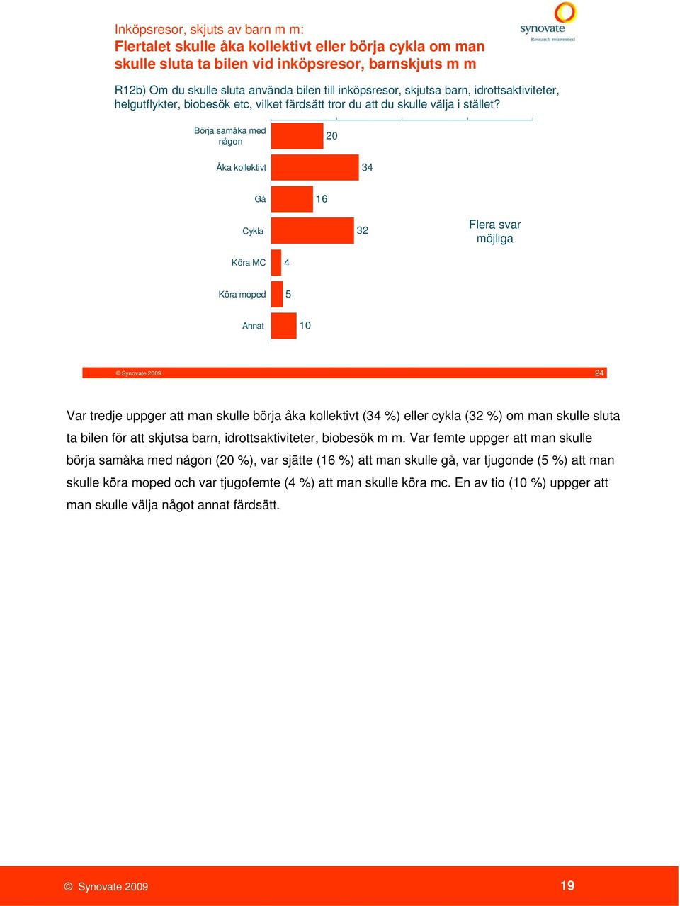Börja samåka med någon 20 Åka kollektivt 34 Gå 16 Cykla 32 Flera svar möjliga Köra MC 4 Köra moped 5 Annat 10 24 Var tredje uppger att man skulle börja åka kollektivt (34 %) eller cykla (32 %) om man