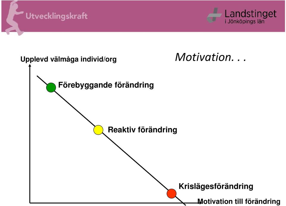 .. Förebyggande förändring