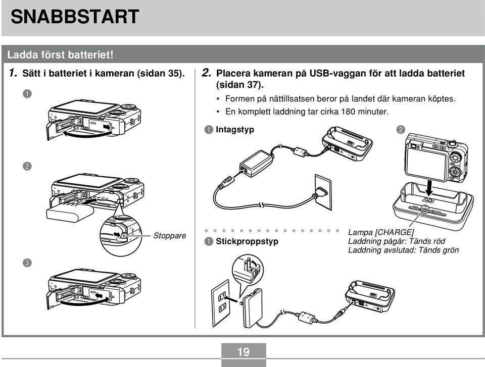 Formen på nättillsatsen beror på landet där kameran köptes.