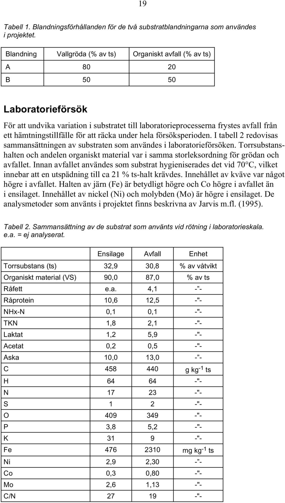 hämtningstillfälle för att räcka under hela försöksperioden. I tabell 2 redovisas sammansättningen av substraten som användes i laboratorieförsöken.